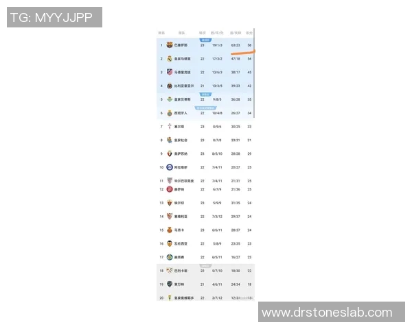 巴塞罗那新教练誓言:让梅西更强大,球队挑战皇马领跑西甲积分榜 巴塞罗那新教练誓言:让梅西更强大,球队挑战皇马领跑西甲积分榜