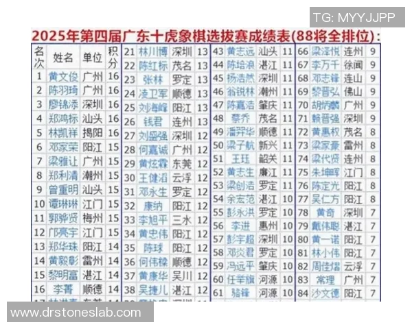 象棋大师赛最新积分榜更新分析及选手表现点评